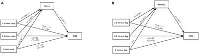 Media Exposure Related to the PTSS During COVID-19 Pandemic: The Mediating Role of Risk Perception